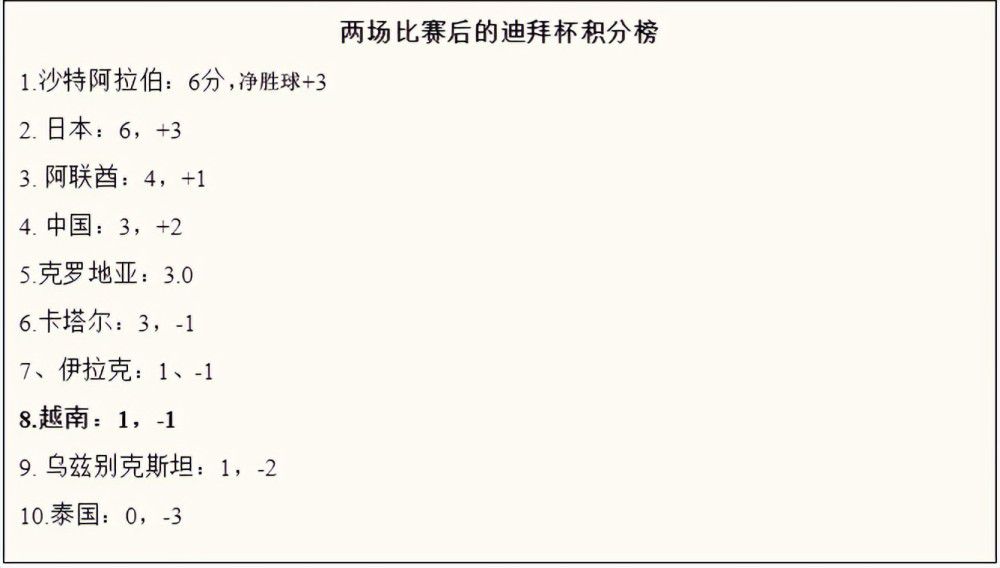 下半场伤停补时5分钟，第90+2分钟，禁区内卡拉布里亚头球攻门被扑出。